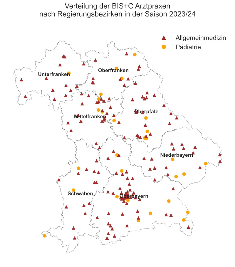 Abbildung 1 zeigt die Verteilung der BIS+C Sentinelpraxen nach Regierungsbezirken in Bayern im BIS+C Jahr 2023/2024. Es nahmen 209 Praxen der Primärversorgung mit einer Hausarzt- oder Kinder- und Jugendarztfunktion im BIS+C Jahr 2023 am Sentinel teil. Davon sendeten 176 Praxen Proben an das LGL ein. 