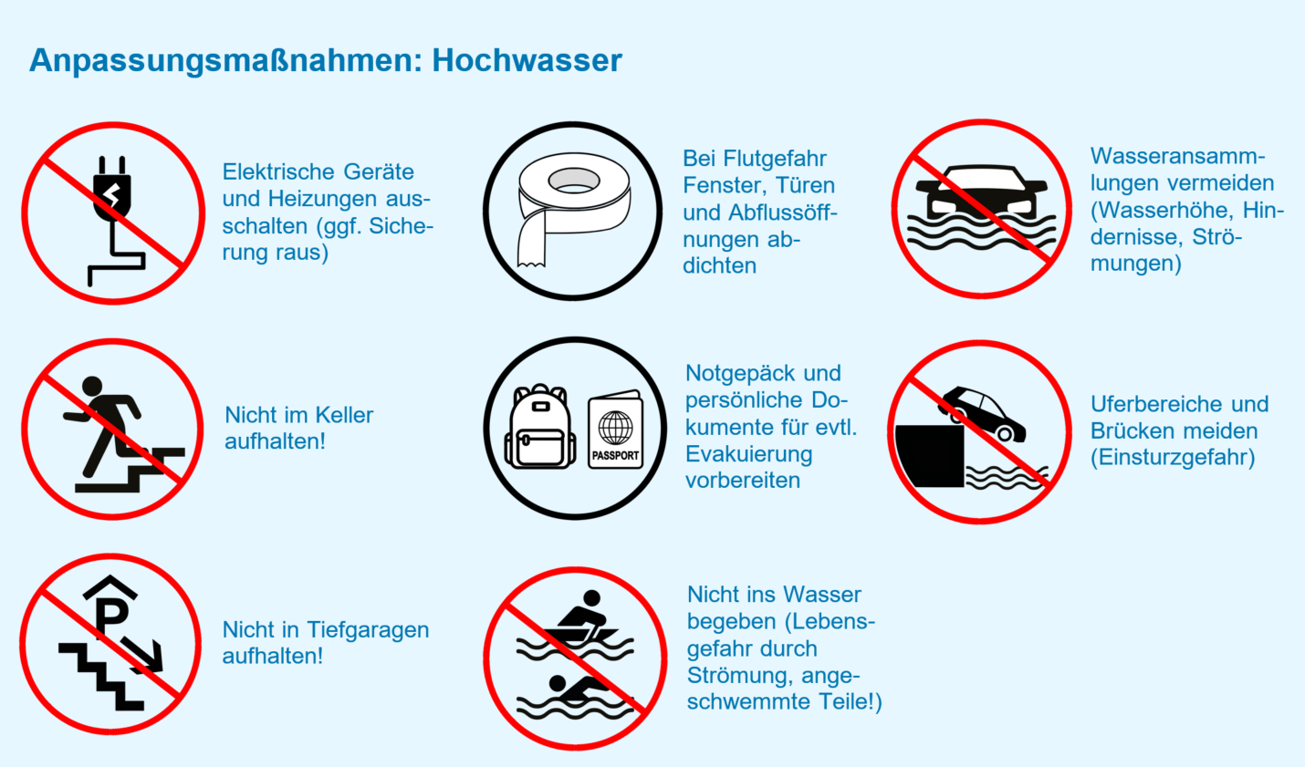 Liste zu Hochwassermaßnahmen mit folgenden Punkten: 1. Elektrische Geräte und Heizungen ausschalten (ggf. Sicherung raus) - 2. Bei Flutgefahr Fenster, Türen und Abflussöffnungen abdichten. - 3. Wasseransammlungen vermeiden - 4. Nicht im Keller aufhalten! - 5. Notgepäck und persönliche Dokumente für evtl. Evakuierung vorbereiten - 6. Uferbereiche und Brücken meiden - 7. Nicht in Tiefgaragen aufhalten! - 8. Nicht ins Wasser begeben!