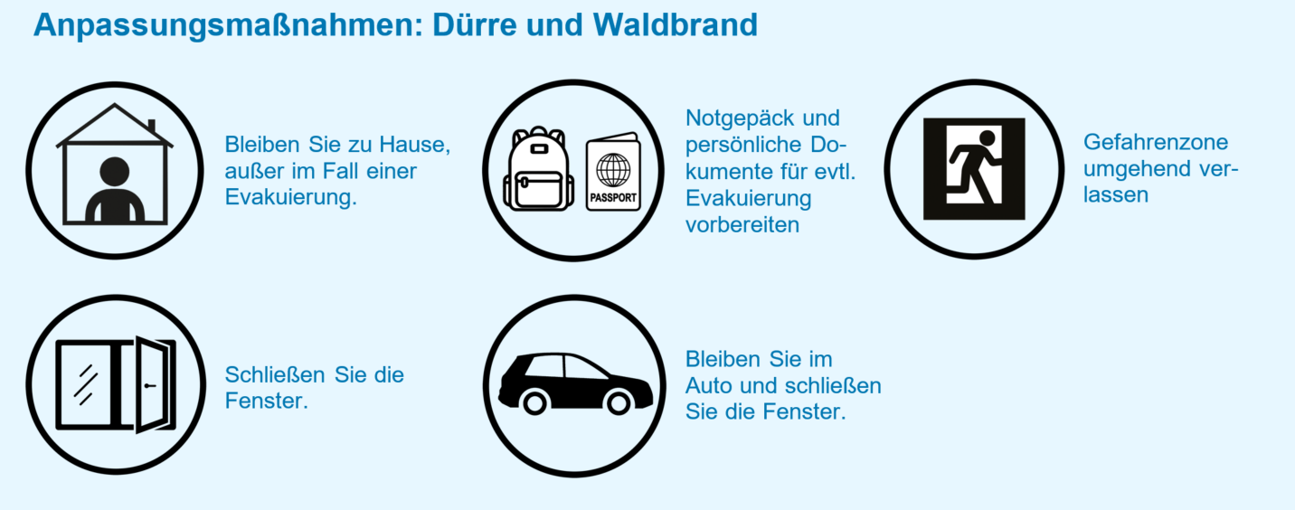 Liste zu Dürre- und Waldbrandmaßnahmen mit folgenden Punkten: 1. Bleiben Sie zu Hause, außer im Fall einer Evakuierung - 2. Notgepäck und persönliche Dokumente für evtl. Evakuierung vorbereiten - 3. Gefahrenzone umgehend verlassen - 4. Schließen Sie die Fenster - 5. Bleiben Sie im Auto und schließen Sie die Fenster