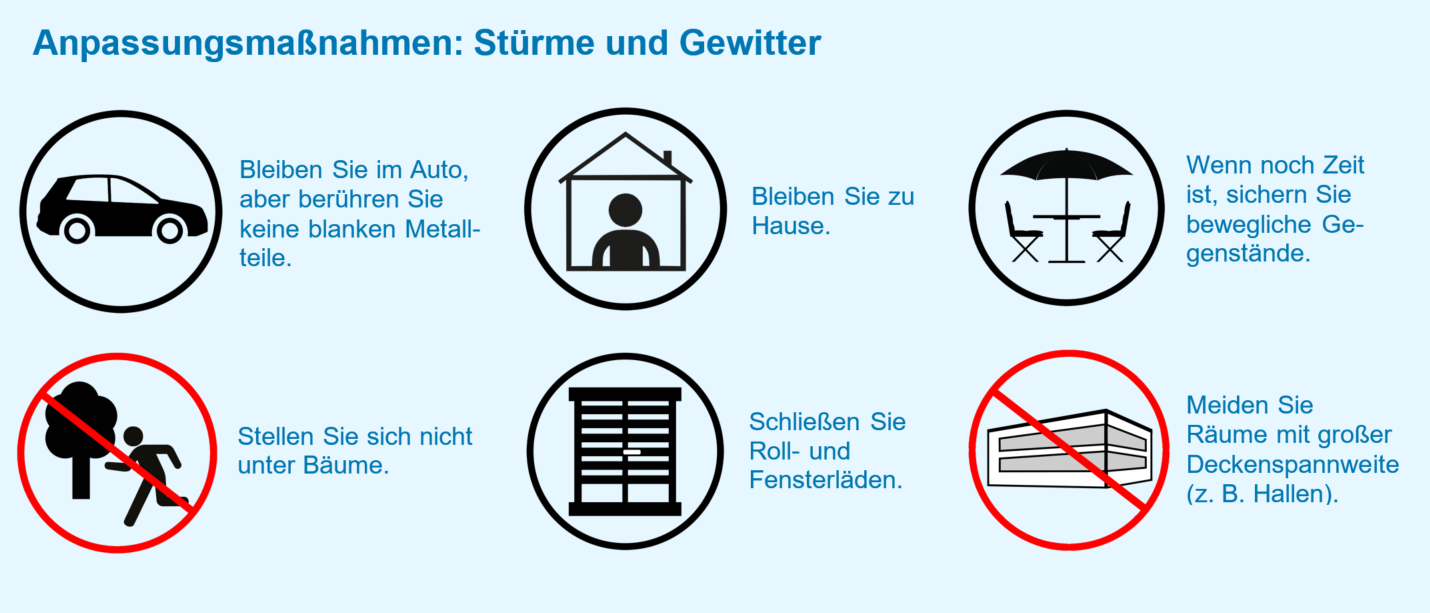 Liste zu Sturm- und Gewittermaßnahmen mit folgenden Punkten: 1. Bleiben Sie im Auto, aber berühren Sie keine blanken Metallteile - 2. Bleiben Sie zu Hause - 3. Wenn noch Zeit ist, sichern Sie bewegliche Gegenstände - 4. Stellen Sie sich nicht unter Bäume - 5. Schließen Sie die Roll- oder Fensterläden - 6. Meiden Sie Räume mit großer Deckenspann-weite (z.B. Hallen)