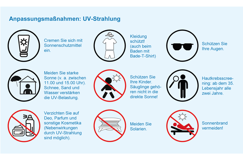 Liste mit folgenden Punkten: 1. Cremen Sie sich mit Sonnenschutzmittel ein - 2. Kleidung schützt (auch beim Baden mit Bade-T-Shirt) - 3. Schützen Sie Ihre Augen - 4. Starke Sonne meiden (v.a. 11-15 Uhr), Schnee, Sand und Wasser verstärkt die UV-Belastung! - 5. Schützen Sie ihre Kinder (Säuglinge gehören nicht in die direkte Sonne) - 6. Hautkrebs-screening ab dem 35. Lebensjahr alle zwei Jahre - 7. Verzichten Sie auf Deo, Parfüm, Kosmetika (mögliche Nebenwirkungen  mit UV-Strahlung) - 8. Meiden Sie Solarien - 9. Vermeiden Sie einen Sonnenbrand